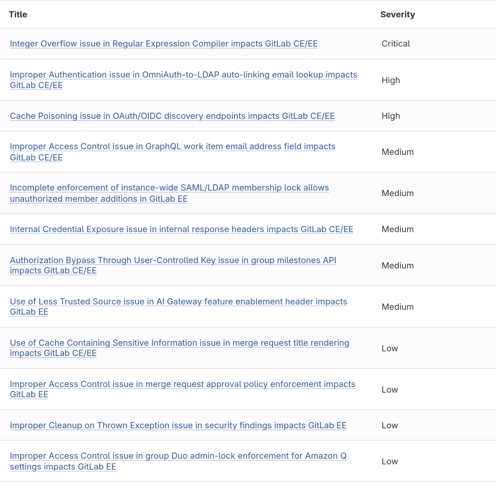 Tabla del parche de GitLab 19.5.1 con el desbordamiento de entero en el compilador de expresiones regulares como fallo crítico