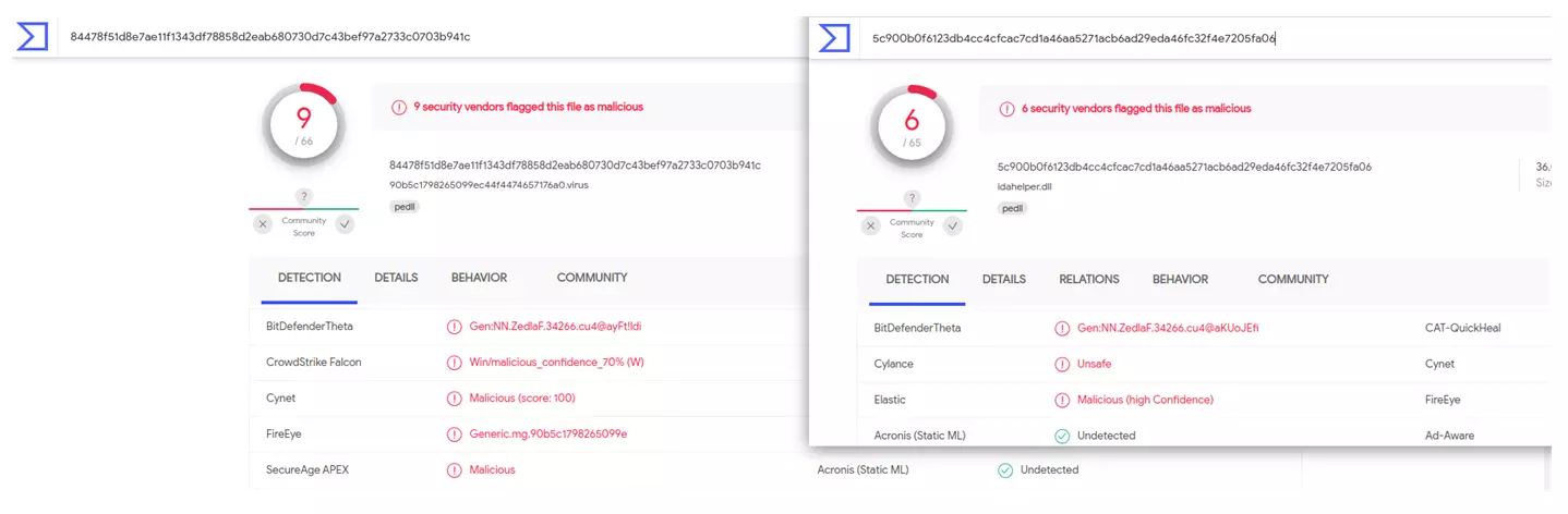 Malware Dll VirusScan