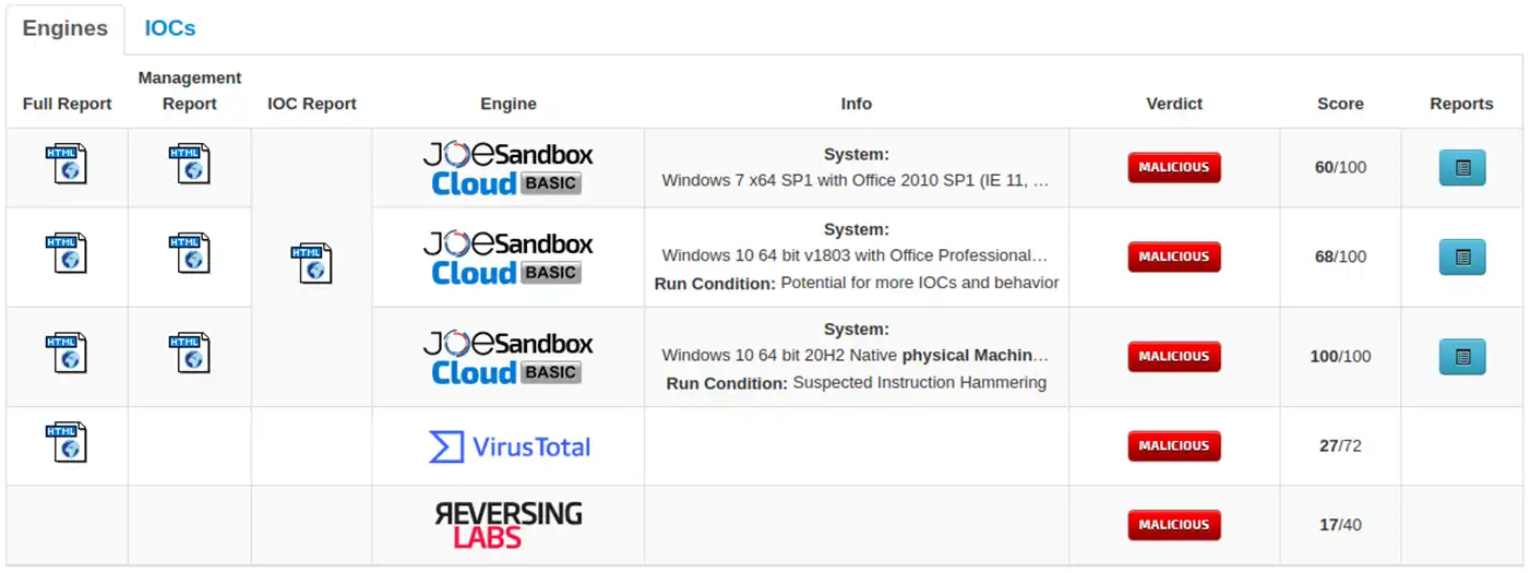 Malware Guloader utilizado en correos que suplantan a BBVA y Grupo Santander