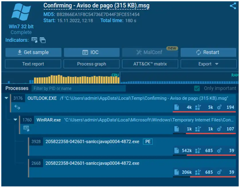 Malware Guloader utilizado en correos que suplantan a BBVA y Grupo Santander