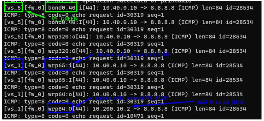 Comprobaciones bound checkpint