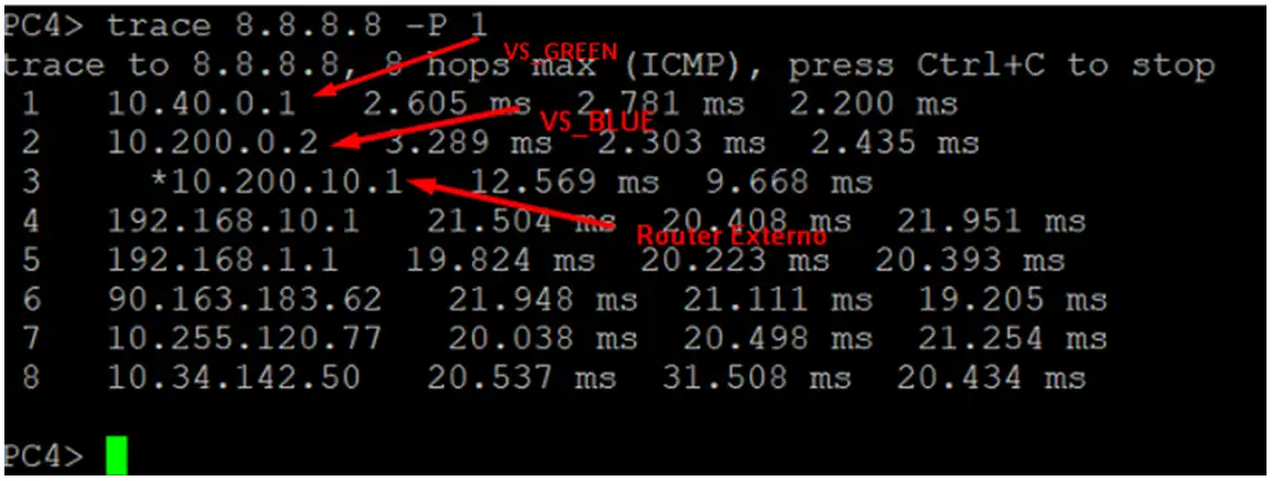 Pruebas de conectividad Checkpoint VLANS