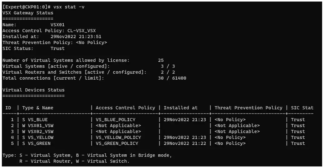 VSX stat v Checkpoint