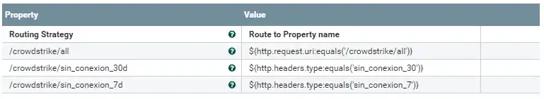 Vitaminando Crowdstrike con Apache NiFi a coste 0