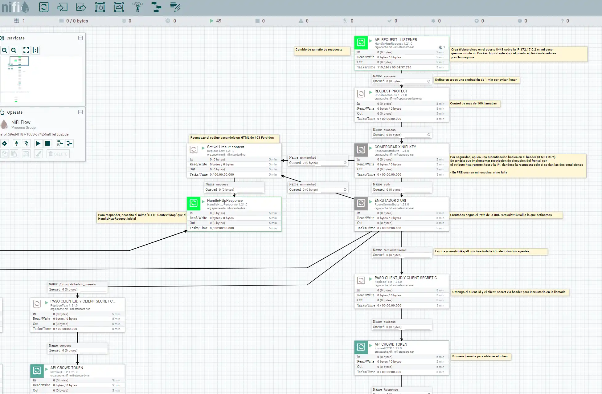 Flujo de datos NiFi con datos de Crowdstrike