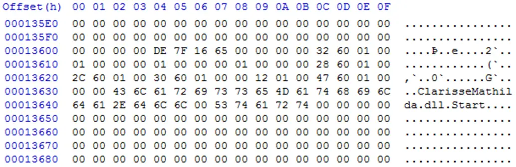 Clase DLL Malware Havoc