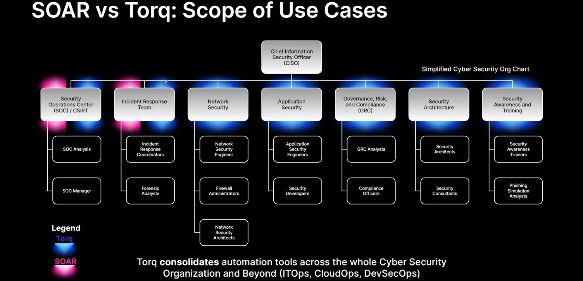 Hyperautomatización Torq