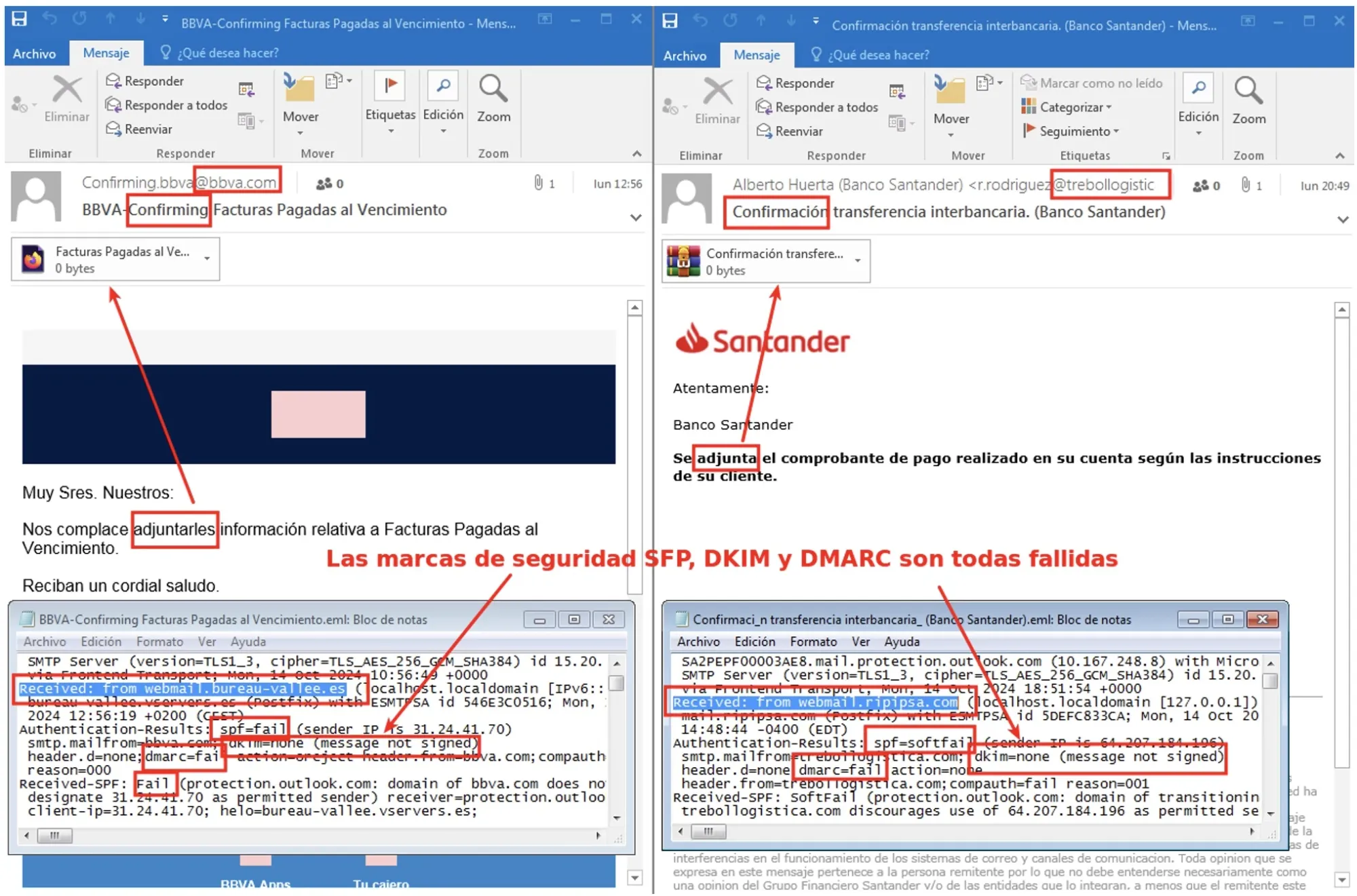 Marcas SPF , DKIM , DMARC