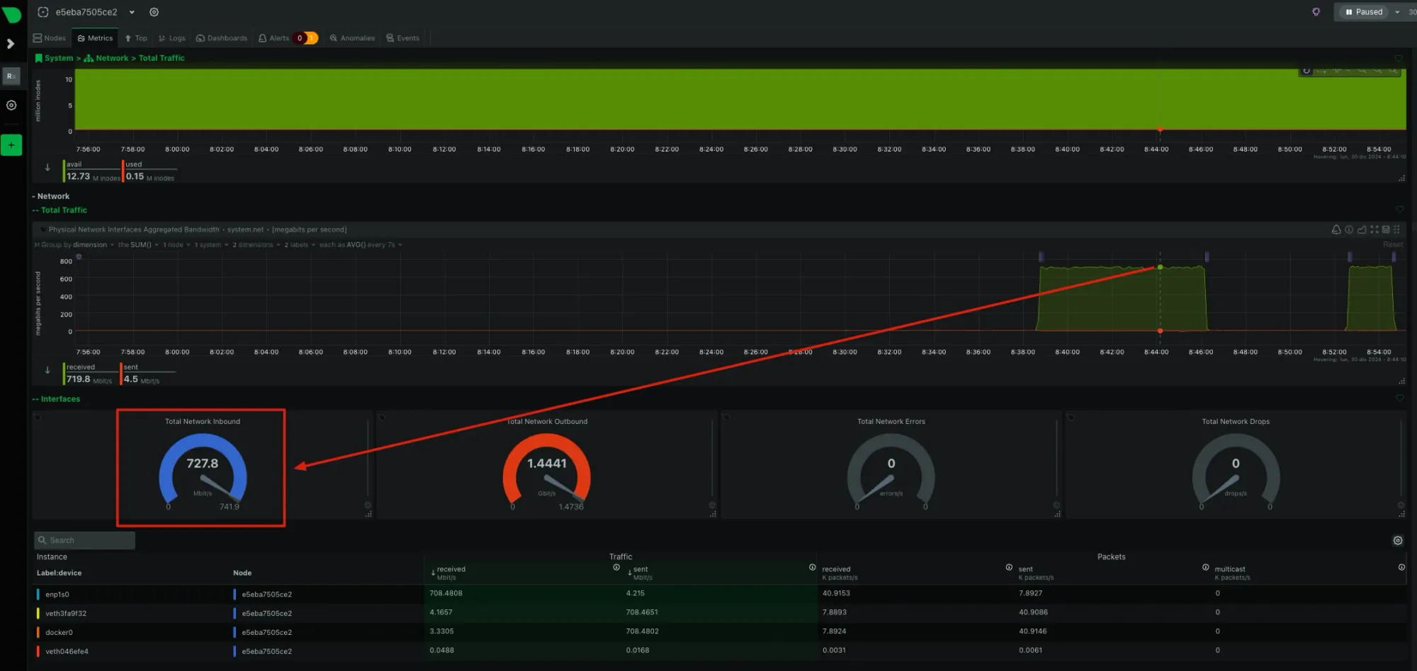 Ataque 700Mb DDoS