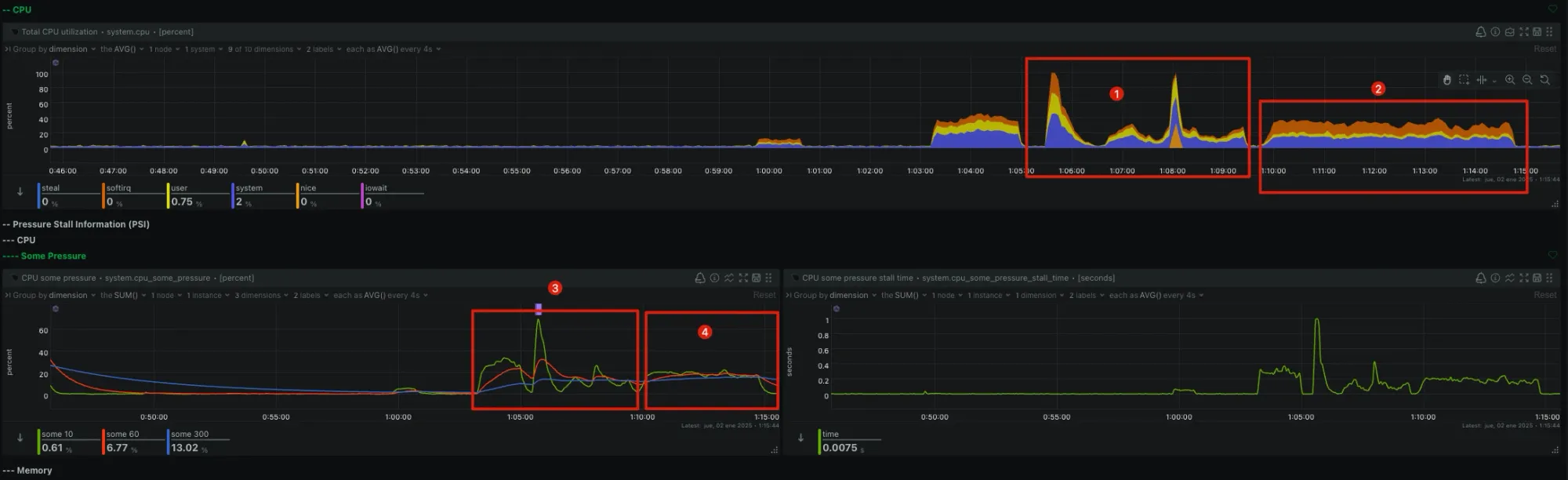 Ataque SlowLoris y Downloader MHDDOS