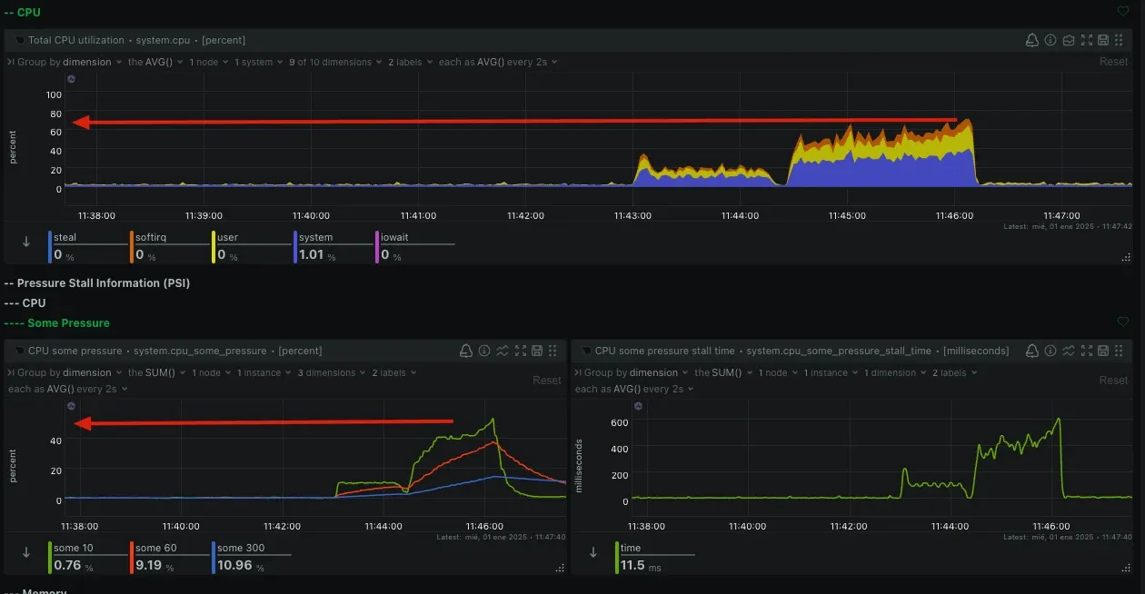 +50% CPU Ataquen DDoS GET