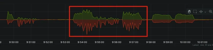 Ataque DDoS CPS Conexiones Proxy en diente de Sierra