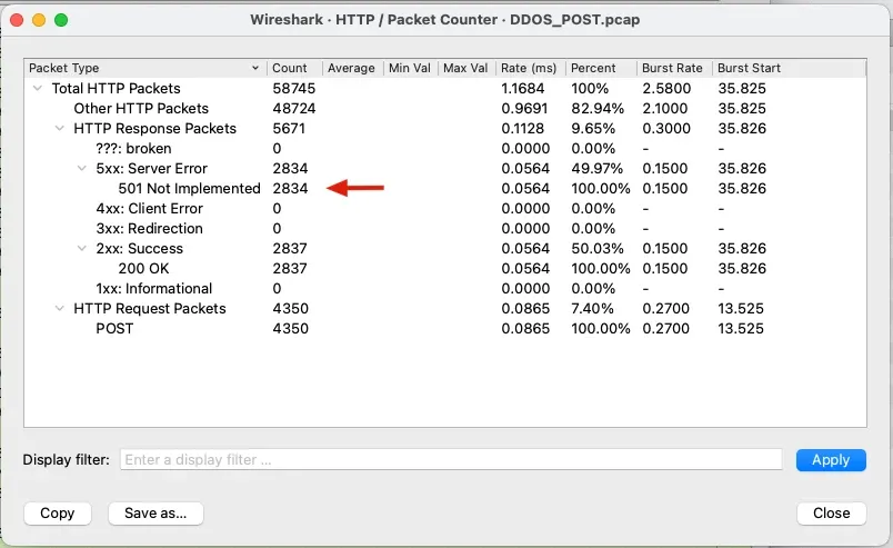 Errores POST Ataque DDOS