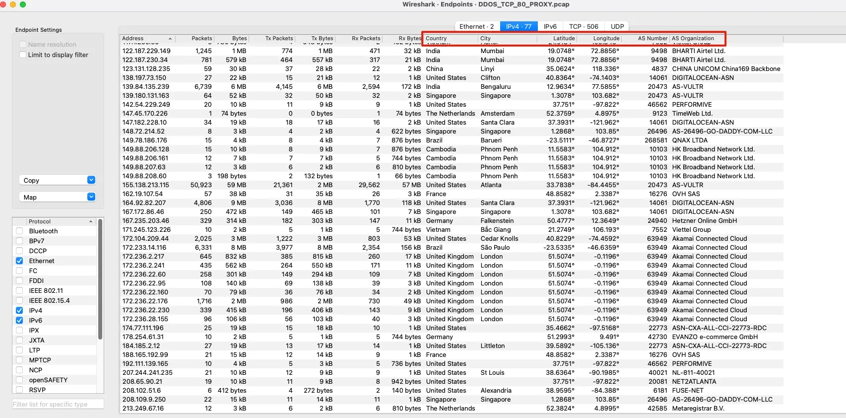 Localización ataque DDoS