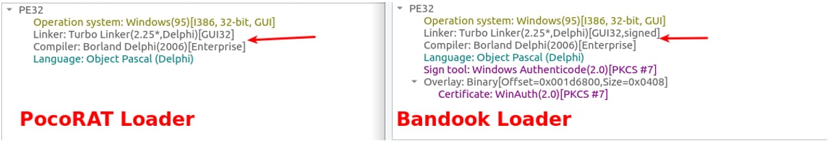 Diagrama que ilustra las etapas de infección del malware Bandook, desde la ejecución del dropper hasta la inyección en procesos legítimos