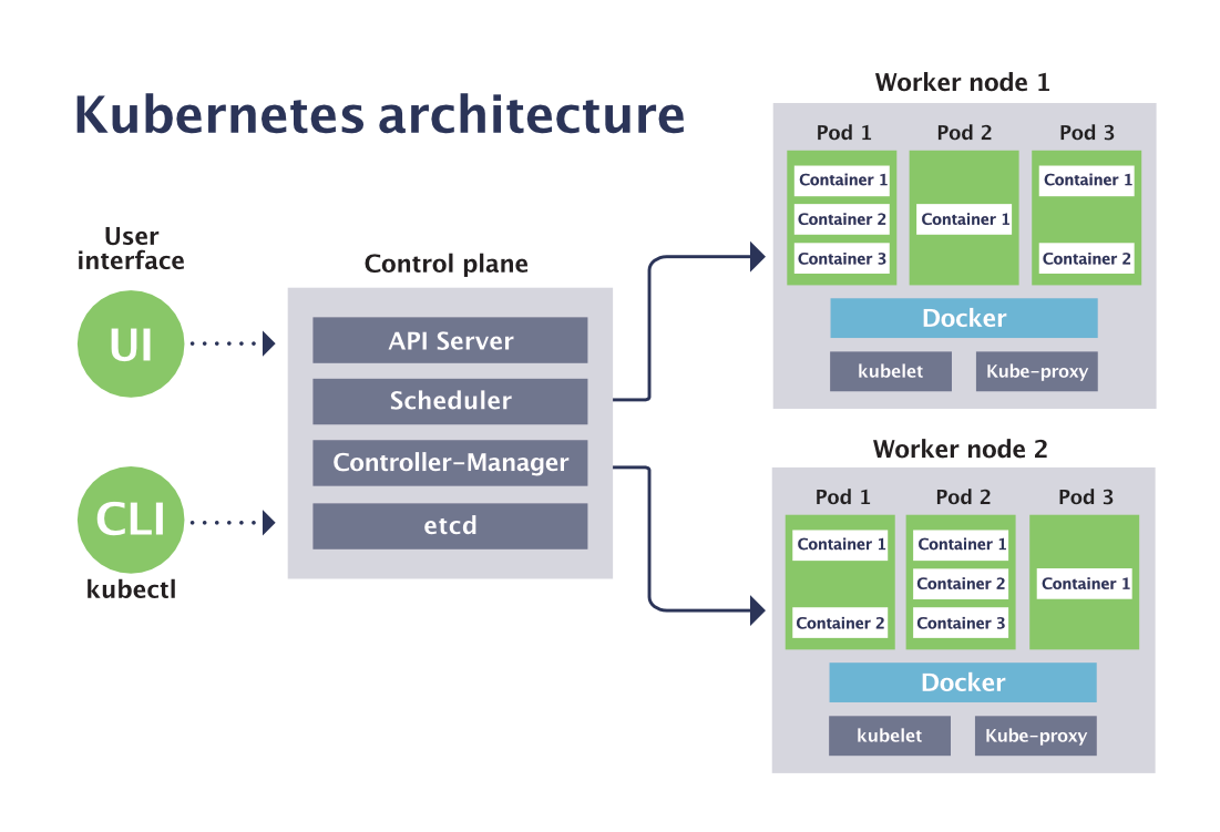 Ciberseguridad en Kubernetes