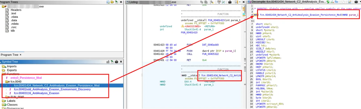 Ghidra mostrando la función renombrada fcn.00401434_Network_C2_AntiAnalysis_Evasion_Persistence_Mod en el árbol de símbolos