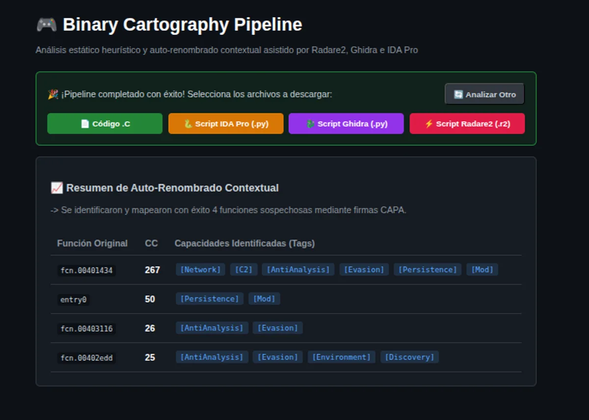 Resultado de Binary Cartography Pipeline con la tabla de funciones sospechosas y sus etiquetas CAPA