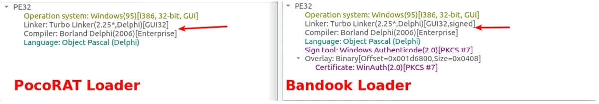 Diagrama que ilustra las etapas de infección del malware Bandook, desde la ejecución del dropper hasta la inyección en procesos legítimos