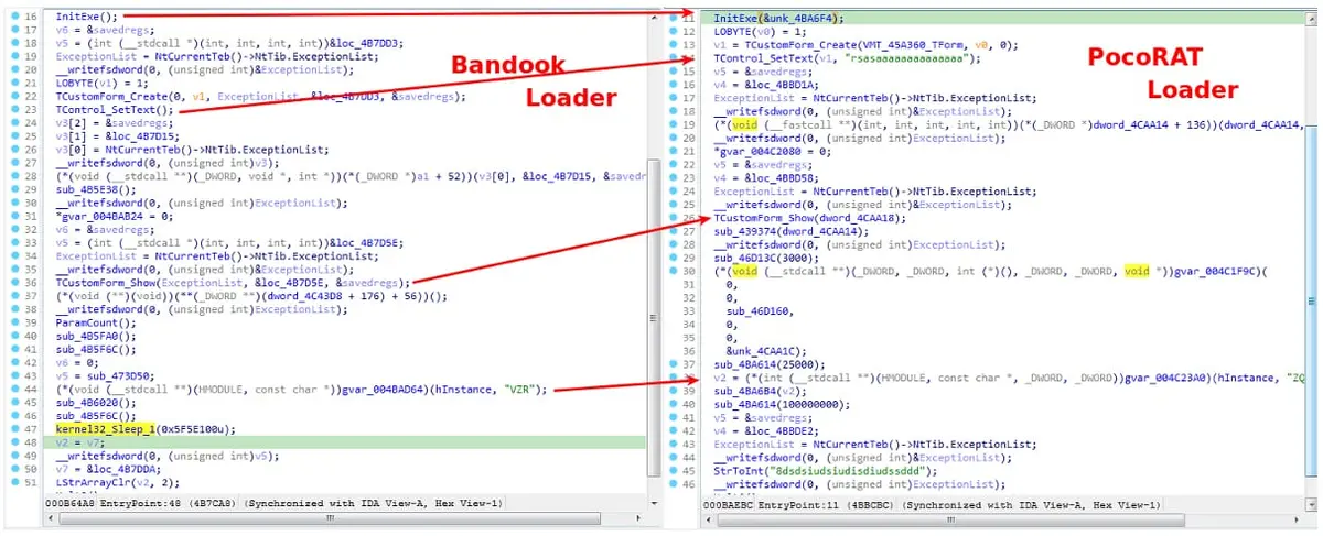 Comparación del código de los loaders de Bandook y PocoRAT con funciones similares en Delphi
