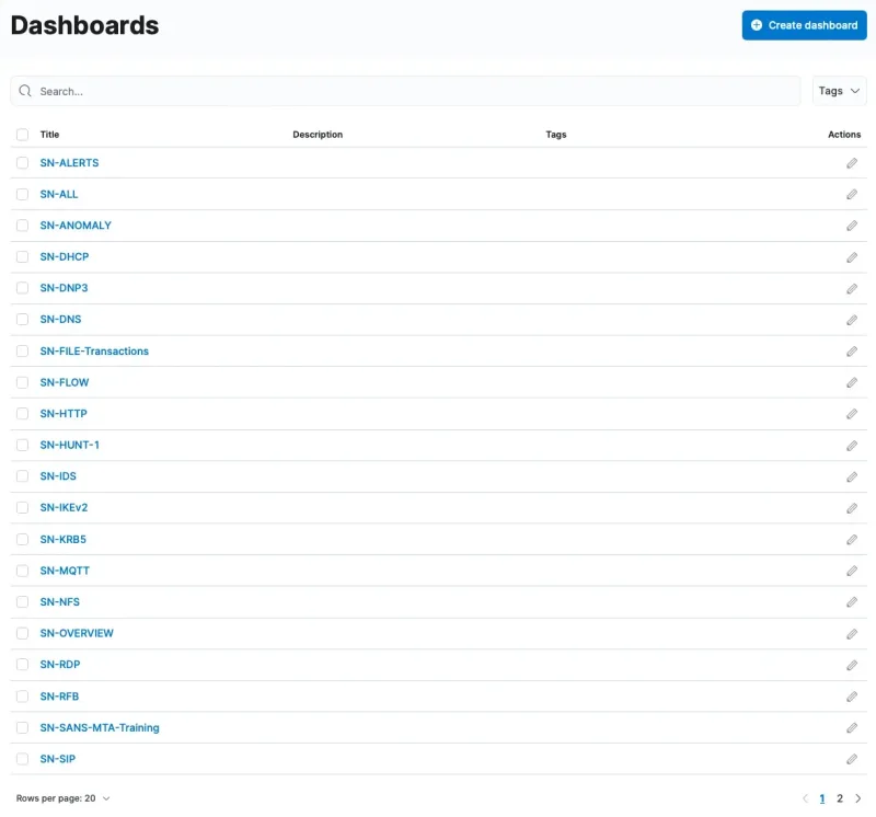 Lista de dashboards de Kibana con nombres como SN-ALERTS y SN-ANOMALY