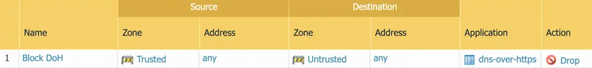 Captura de la regla Block DoH en la tabla de políticas de seguridad de Palo Alto