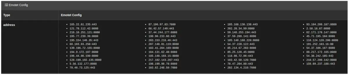 IPs EMOTET CAPE