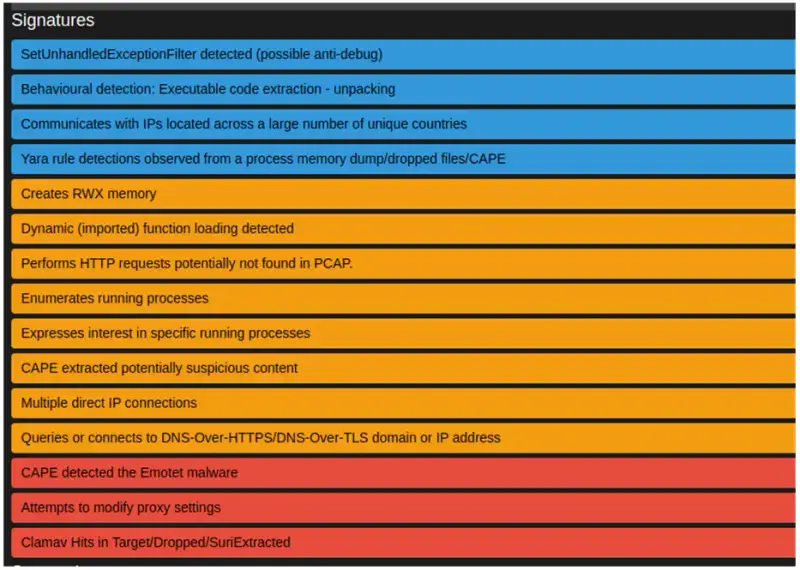 Firmas Malware CAPE