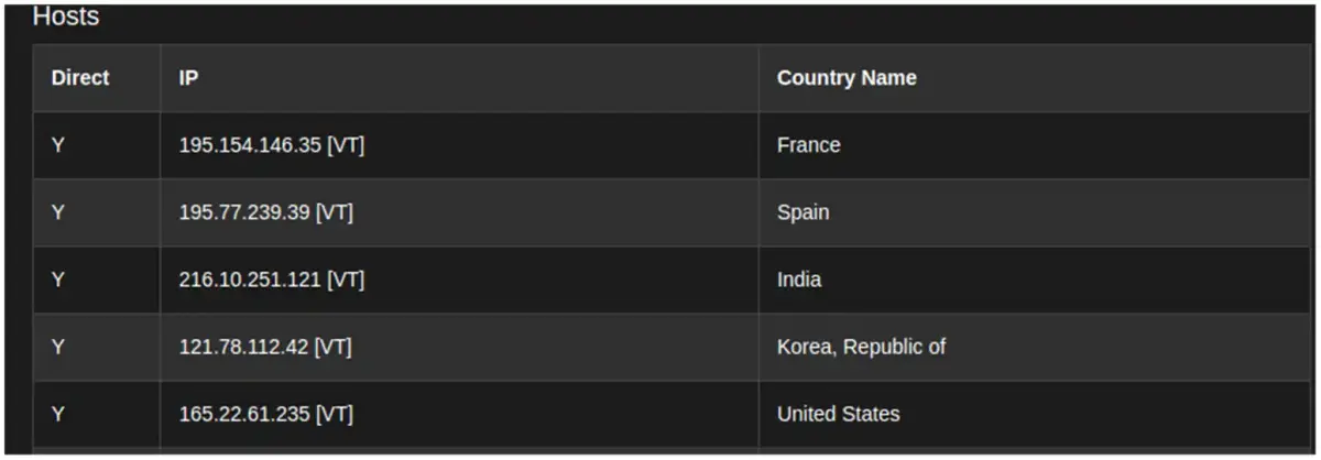 CAPE enlace a VirusTotal Malware