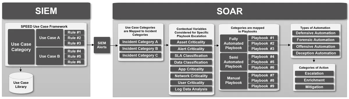 Implementar SORA - SIEM