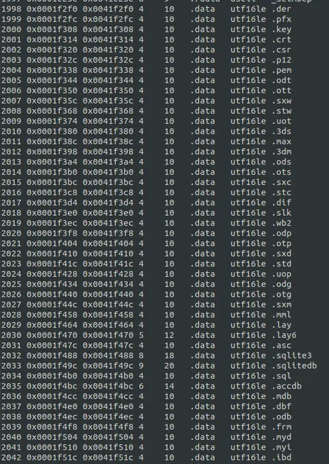 Extensiones Info Script Analisis de Malware by Rafa