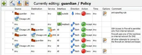 Captura de la interfaz de firewall mostrando la tabla de reglas de la política guardian