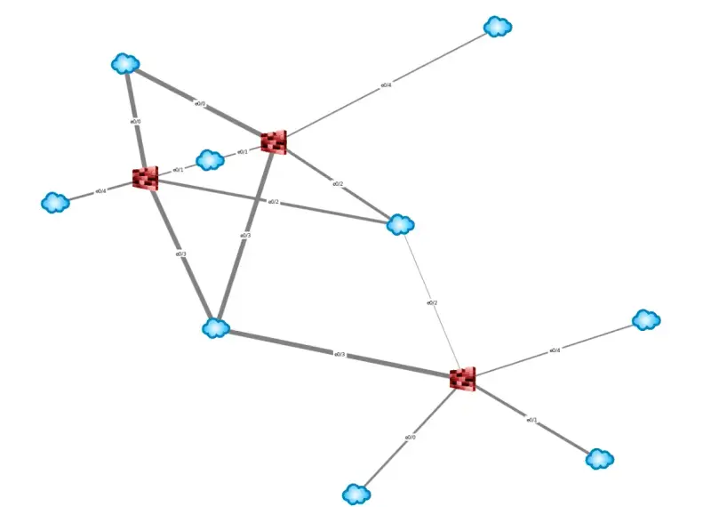 Topologia de red