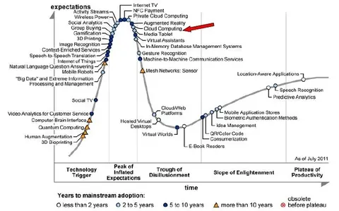 Momento Cloud Computing