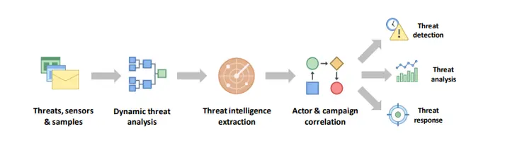 Estrategia Amenazas Proofpoint