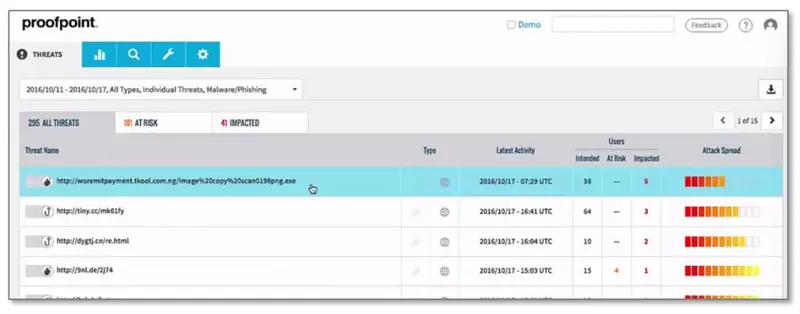 Captura del panel TAP de Proofpoint con la lista de amenazas de phishing detectadas