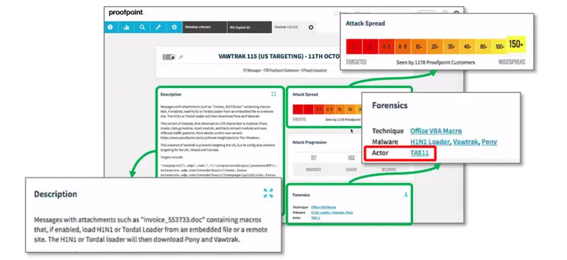 Detalles de amenza Proofpoint