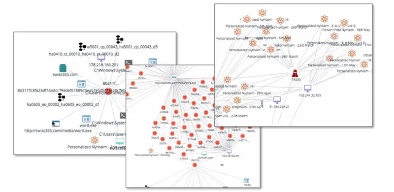 Mapa de Amenazas Nexus Proofpoint