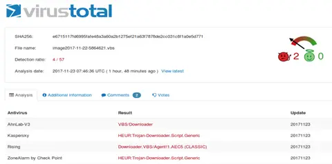 Informe de VirusTotal del archivo image2017-11-22-5864621.vbs con 4 de 57 detecciones