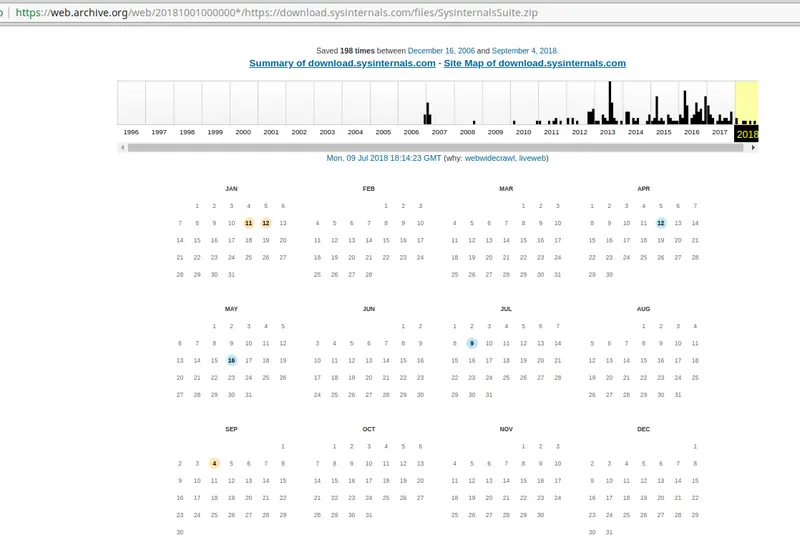 Calendario de Wayback Machine con capturas del año 2018 de SysinternalsSuite.zip
