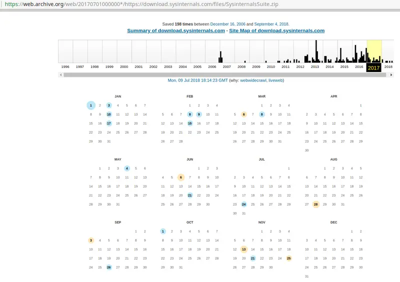 Calendario de Wayback Machine con capturas del año 2017 de SysinternalsSuite.zip