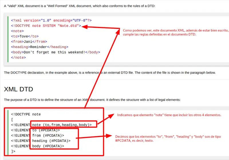 Ejemplo de documento XML con DOCTYPE y DTD externo con anotaciones explicativas en español