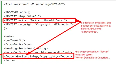 Ejemplo de XML con entidades declaradas ENTITY writer y copyright anotado en español