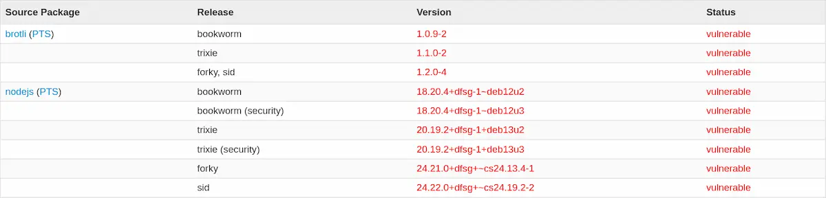Tabla del Debian Security Tracker con los paquetes brotli y nodejs de bookworm, trixie, forky y sid en estado vulnerable frente a CVE-2026-111497